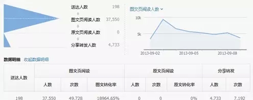 热门营销渠道_想要掌握微信运营都需要哪方面技巧？