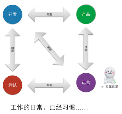 运营推广方法论_如何处理用户链条中的关键点