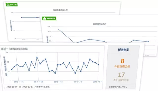 热门营销渠道_想要掌握微信运营都需要哪方面技巧？