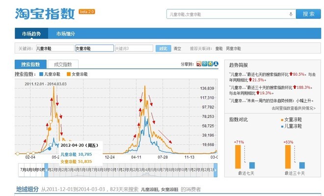 淘宝小卖家爆款打造失败真正原因_运营_开店_产品