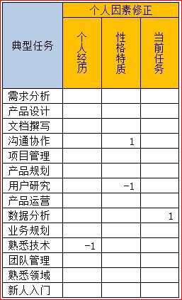 产品经理的能力模型_产品设计_产品经理_产品运营